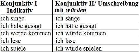 Kennenlernen conjugation german