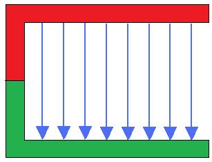 Lorentzkraft Grafik 1