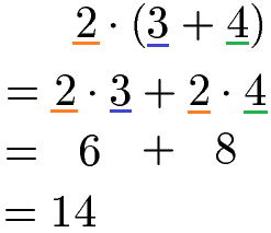 Distributivgesetz Addition mit natürlichen Zahlen