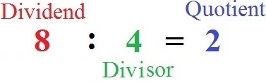Dividieren: Division Begriffe