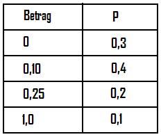 Erwartungswert Beispiel 2