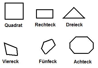 Geometrie Grundschule Figuren