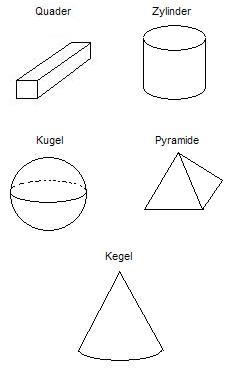 Grafiken zu Quader, Zylinder, Kugel, Pyramide und Kegel