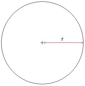 Kreisberechnung Radius Durchmesser