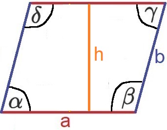 Parallelogramm: Winkel und Höhe