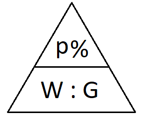 Prozentsatz Formel als Dreieck