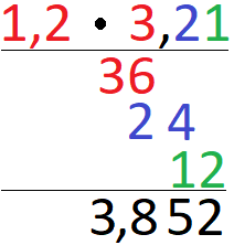 Rationale Zahlen: Multiplikation mit Dezimalzahlen