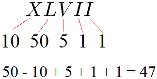 Römische Zahlen in Dezimalzahl Beispiel 2