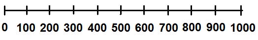 Zahlenstrahl 1000 Zahlenstrahl 1000
