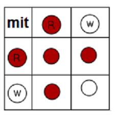 Spaltungsregel Dominant-Rezessiv