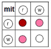 Spaltungsregel Intermediär