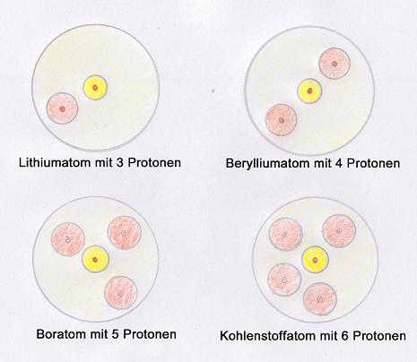 Orbitalmodell Bild 1