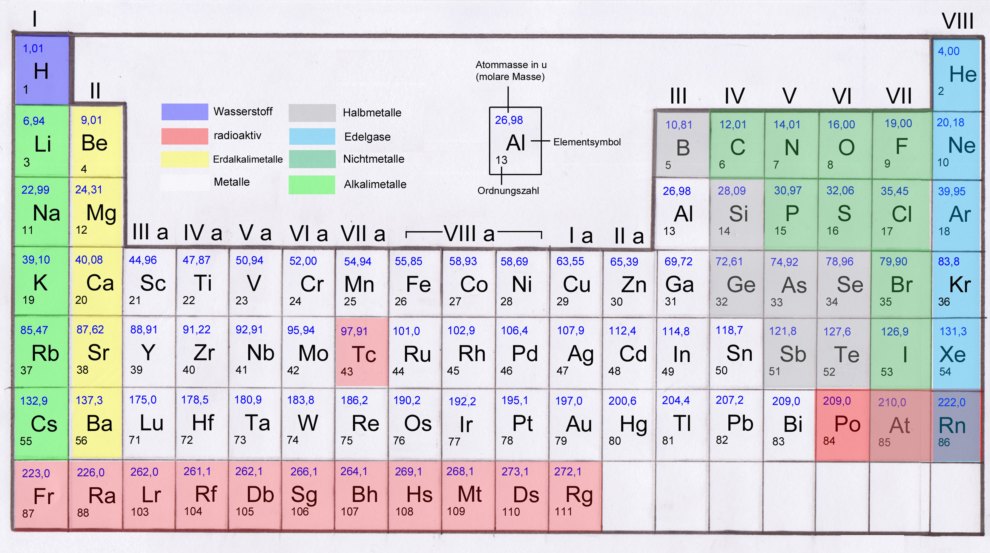 Das Periodensystem Der Elemente