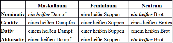 Adjektive Deklination Ausnahmen