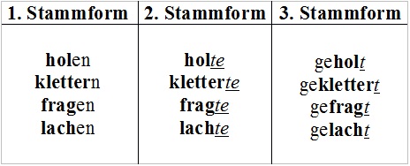 Arten von Verben Stammformen