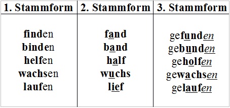 Arten von Verben: starke Verben