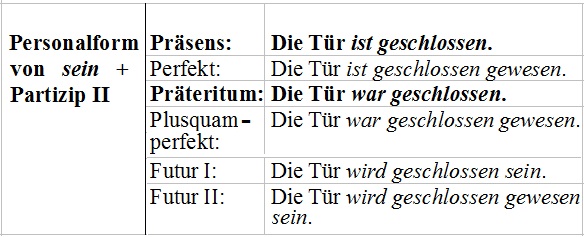 Das Passiv Beispiel Zustandspassiv