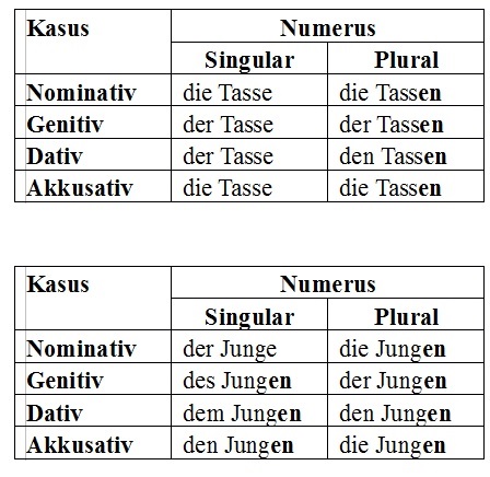 Deklinationen Beispiele, schwache Deklination