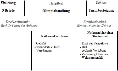 Der Sandmann Aufbau