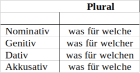 Interrogativpronomen Plural 2