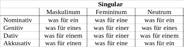 Interrogativpronomen Singular 2