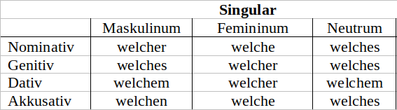 Interrogativpronomen Singular