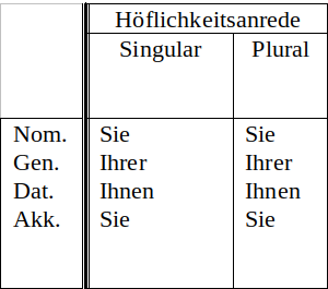 Personalpronomen Höflichkeitsanrede