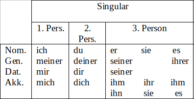 Euch dich mich ihr ich du Du, Dich,