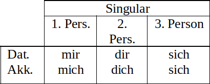 Reflexivpronomen Singular