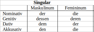 Relativpronomen Singular