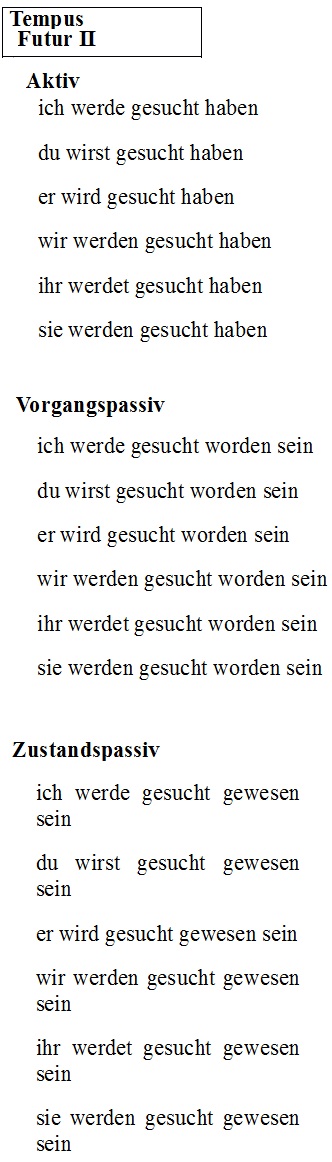 ▷ Partizip 2 (Partizip perfekt) einfach erklärt - Bildung