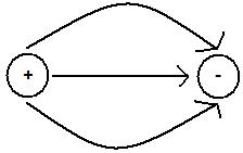 Elektrisches Feld Inhomogen