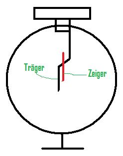 Elektroskop Aufbau