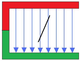 Lorentzkraft Grafik 2
