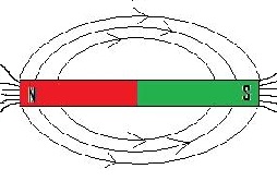 Magnetische Feldlinien