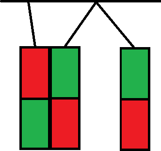 Pole: Anziehen und Abstoßen