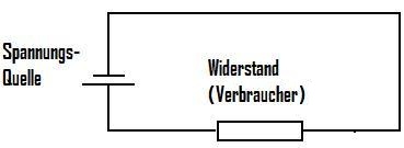 Spannung messen Vorher