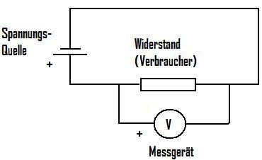 Spannung messen Nachher