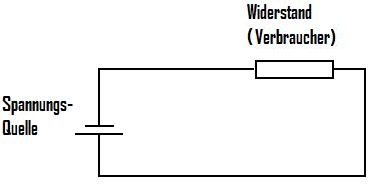 Strom messen Vorher