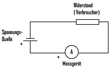 Strom messen Nachher