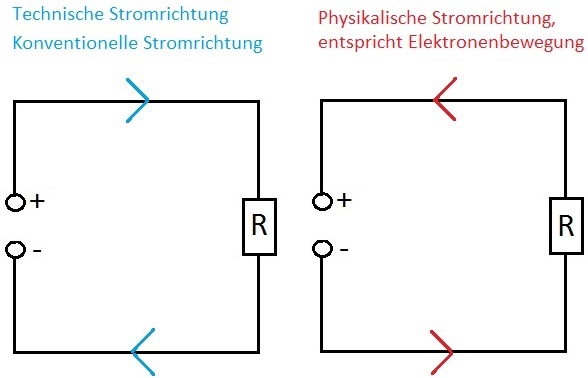 Stromrichtung technisch physikalisch