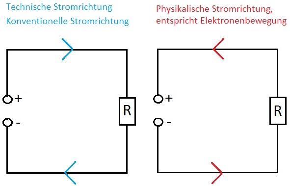 Stromrichtung technisch physikalisch