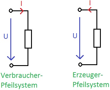 Zählpfeilsystem, Pfeilsystem und Bezugssinn Beispiel 2