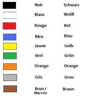 Französisch Farbadjektive