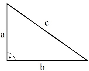 a2 + b2 = c2 Grafik