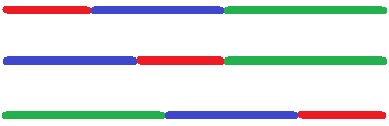 Assoziativgesetz Addition grafisch