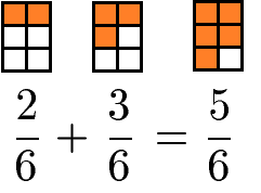Bruchrechnen: Addition gleichnamiger Brüche Beispiel
