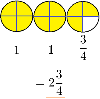 Bruchrechnen: Was ist eine gemischte Zahl bzw. ein gemischter Bruch?