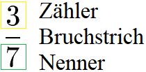 Bruchrechnen: Zähler und Nenner