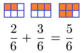 Gleichnamige Brüche addieren Beispiel